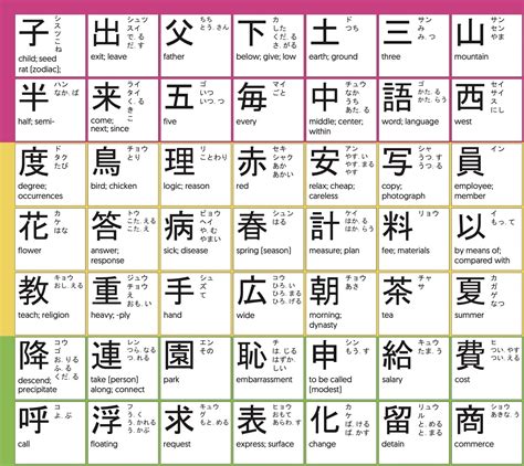 Kanji Chart