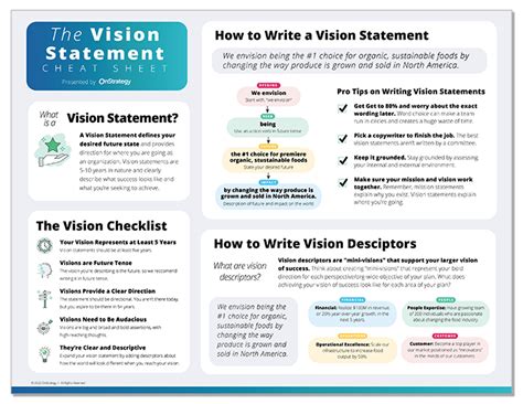 Creating a Vision Statement Worksheet 的图像结果