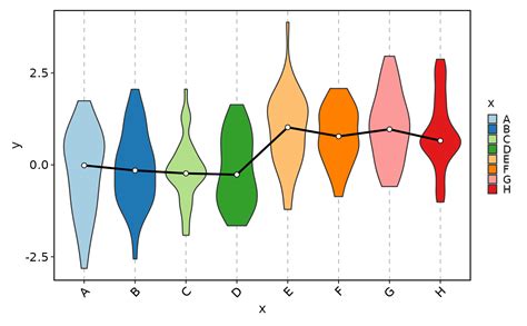 Image result for Multimodal Box Plot