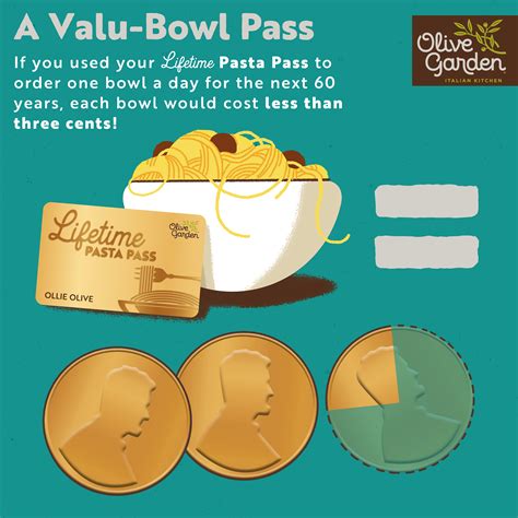 Olive Garden Introduces Never Ending Pasta For Life With First Ever ...