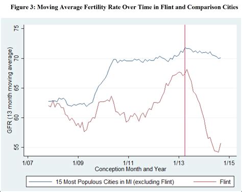 Did Lead Poisoning in Flint Cause an Epidemic of Stillbirths and Miscarriages? – Mother Jones