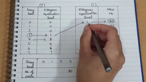 Image result for Histogram Specification Problems Solved