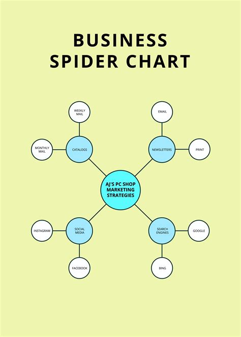 How To Make A Spider Diagram In Excel at Elizabeth Neace blog
