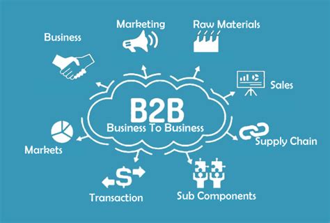 B2B Full Form: Business to Business - javaTpoint