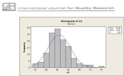 Capability Histogram 的图像结果