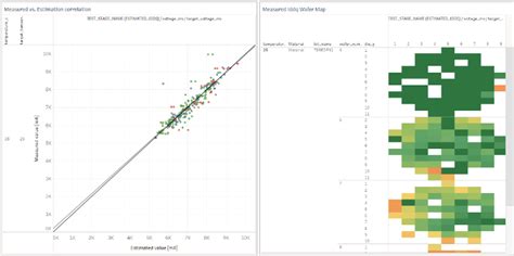 Image result for Yield and Variability Optimization IC