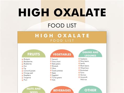 High Oxalate Food Chart, High Oxalate Diet Plan, Oxalate Malabsorption Diet Chart - Download and ...