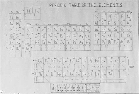 Draw the periodic table and list the elements - Brainly.in