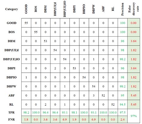A Comprehensive Approach for Detecting Brake Pad Defects Using ...
