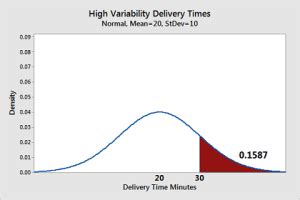Image result for Statistics Variability Chart