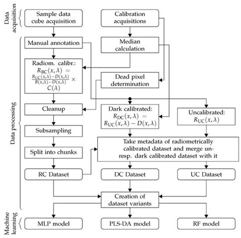 Spectral-Based Classification of Plant Species Groups and Functional ...