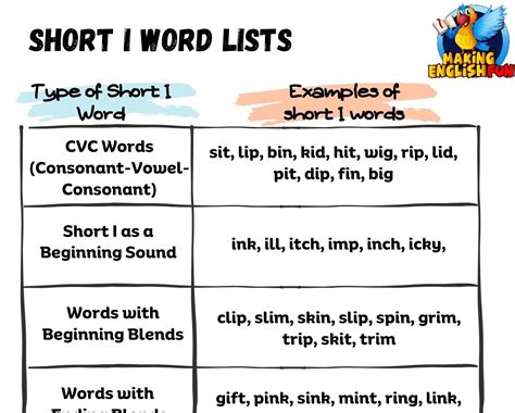 Ith Short Vowel Sound A Simple Guide For Teaching Short Vowels Using