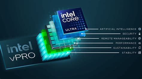 Intel vPro Software 的图像结果