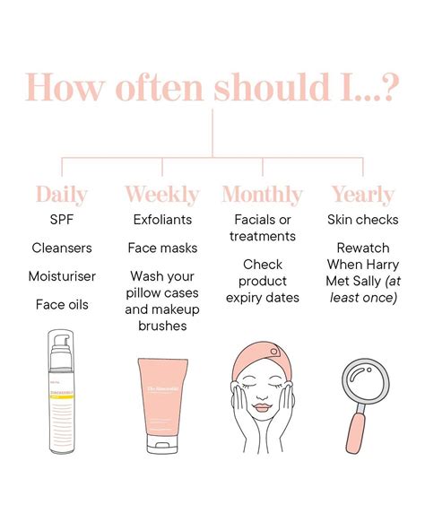 Skin Care Routine 的图像结果