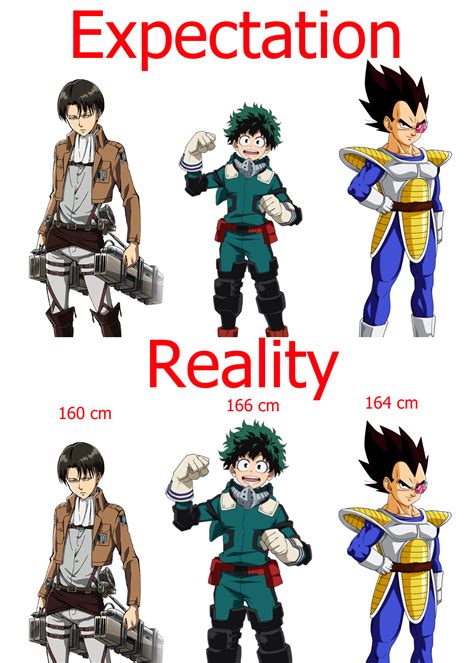 Fire Emblem Three Houses Character Height Chart