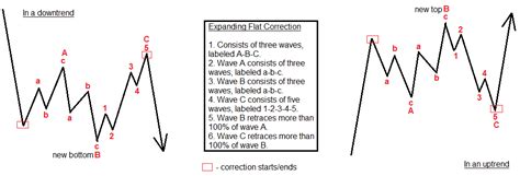 Flat Expanding Structure 的图像结果