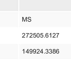 Image result for Regression Output Explained