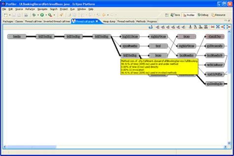 Image result for Eclipse Code Profiler