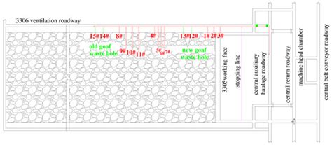 Study on the Slurry Diffusion Law of Fluidized Filling Gangue in the ...