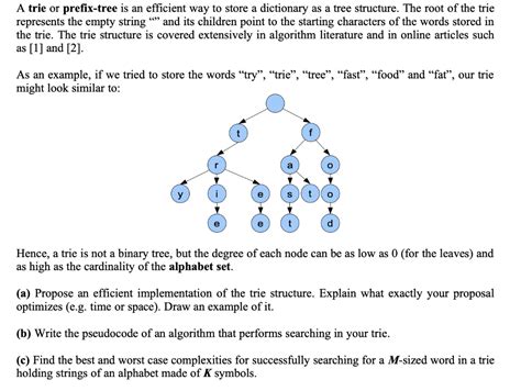 Trie Tree Example 的图像结果