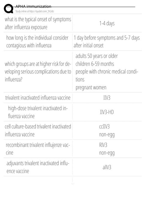 APHA IMMUNIZATIONS PREP EXAM ACCURATE QUESTIONS AND ANSWERS LATE3ST AND ...