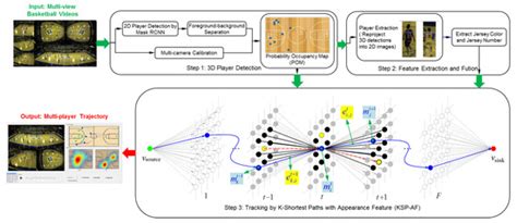Multi-Player Tracking for Multi-View Sports Videos with Improved K ...