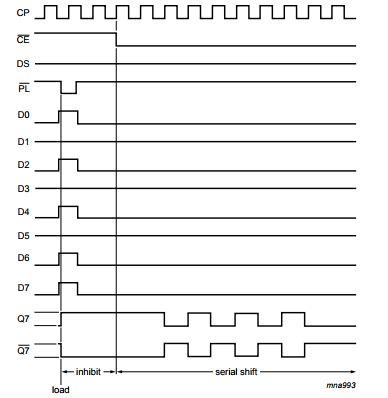 Image result for Stack Bar Graph Ggplot2