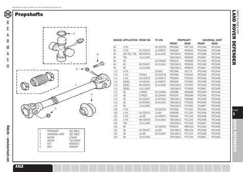 Land Rover Defender parts catalogue by Pedro Santos - Issuu