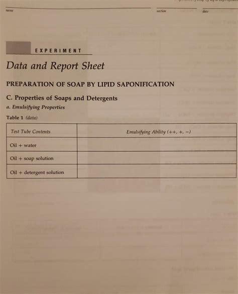 Image result for Pre Calculus Soap Method