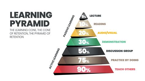 Learning Pyramid Explained 的图像结果