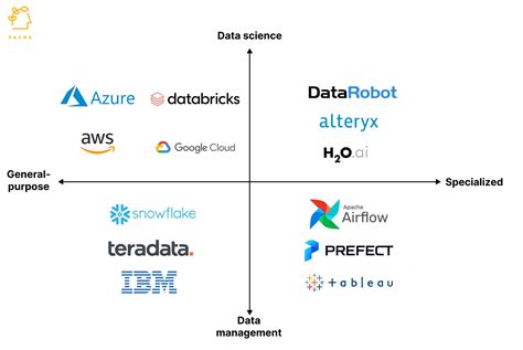 Image result for Databricks IPO