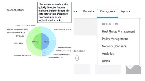 Image result for Network Security Components