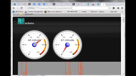 Image result for Python Gauge Module