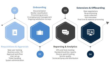 Image result for Resource Tracking Graph
