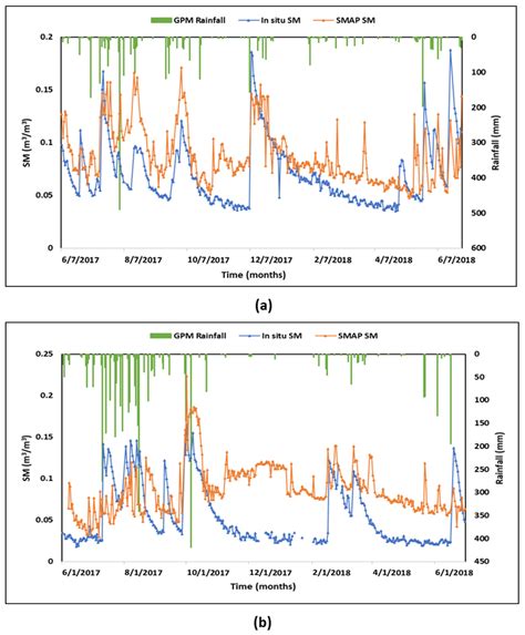 Appraisal of SMAP Operational Soil Moisture Product from a Global ...