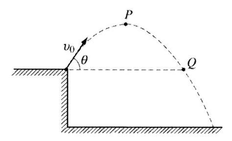 Image result for Physics Projectile Motion Formulas