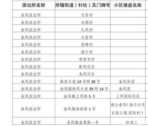 重庆高新区2022年幼升小启动！高新区小学招生政策，划片汇总-重庆教育-重庆购物狂