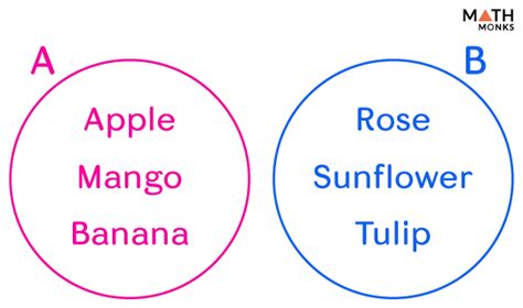 Image result for Roster Form Math