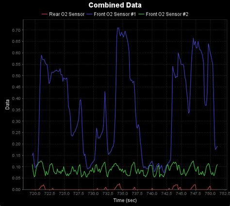Image result for 2010 Subaru Outback O2 Sensor