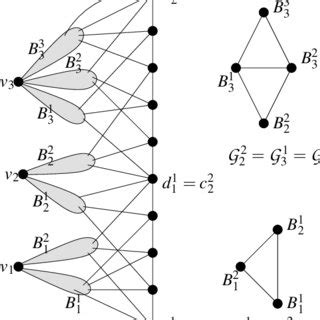 Components of a Graph 的图像结果