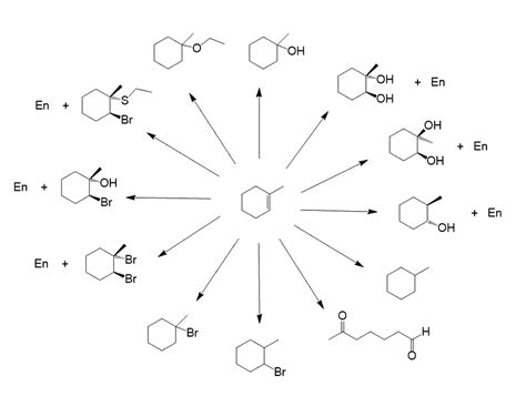 Image result for Reactions Practice Problems