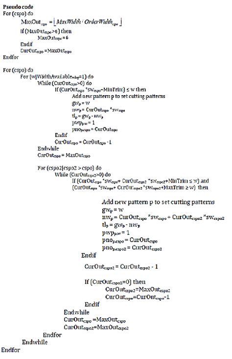 Image result for Algorithm Using Pseudocode
