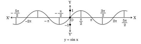 CBSE Class 12 Mathematics set 2 Question Paper Pdf - Check Solutions ...