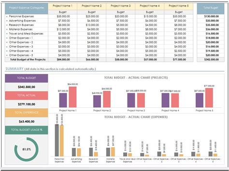 Image result for Project Expense Tracker Template
