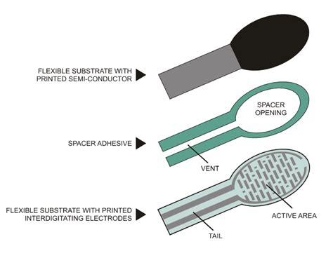 Image result for Determine Array Based On FSR Sensor