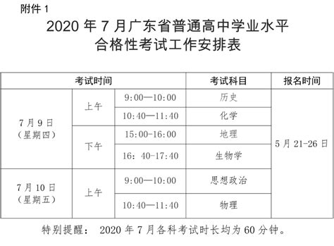 最新！2022广东学业水平合格性考试历史真题！（持续更新…） - 知乎