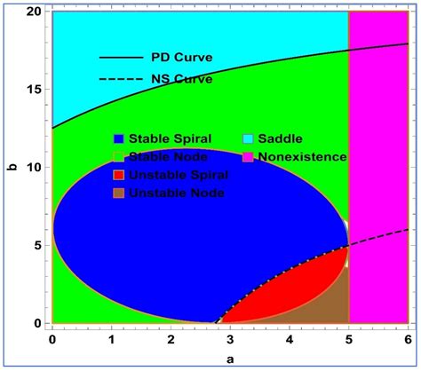 Predator–Prey Interaction with Fear Effects: Stability, Bifurcation and ...