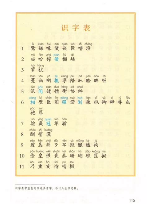 最新1-6年级语文上册(多音字+形近字)组词汇总｜可下载