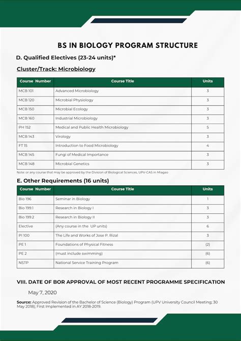 Image result for BS Program