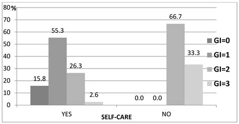 Oral Health of Elderly People in Institutionalized Care and Three-Month ...